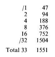 Multiplication using powers of two