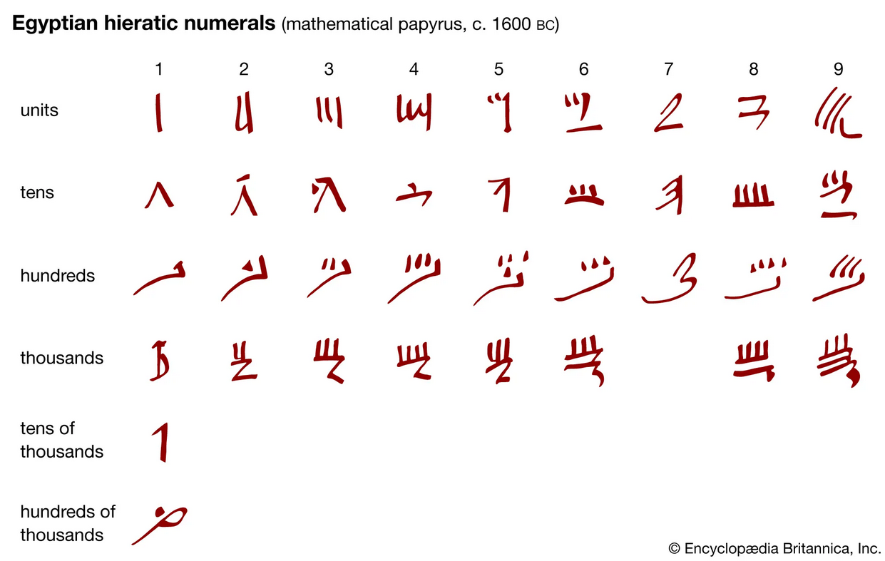 Behold, numbers