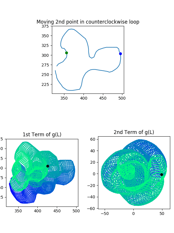 Orientation Scrambling Mobius