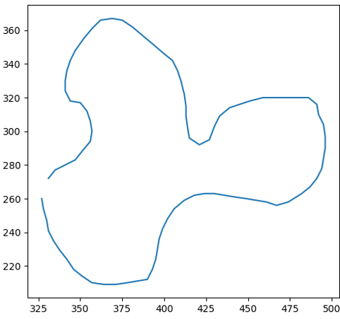 Raw curve