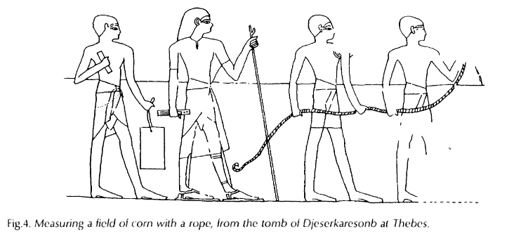 Measuring area with a rope